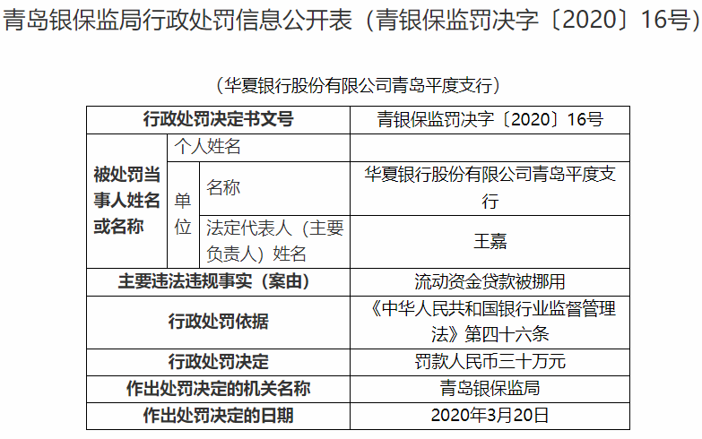 #30#华夏银行青岛平度支行因流动资金贷款被挪用被罚30万元