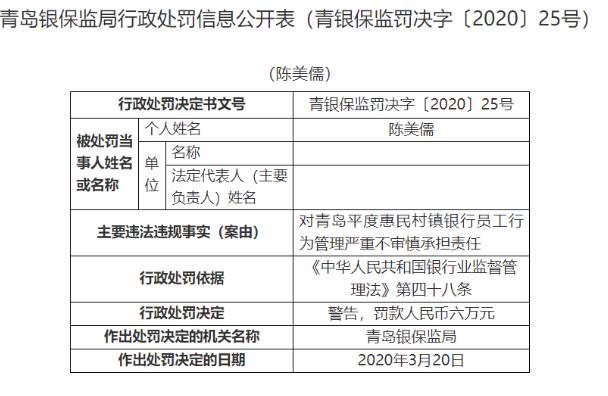 「不审慎」青岛平度惠民村镇银行因员工行为管理严重不审慎被罚25万元
