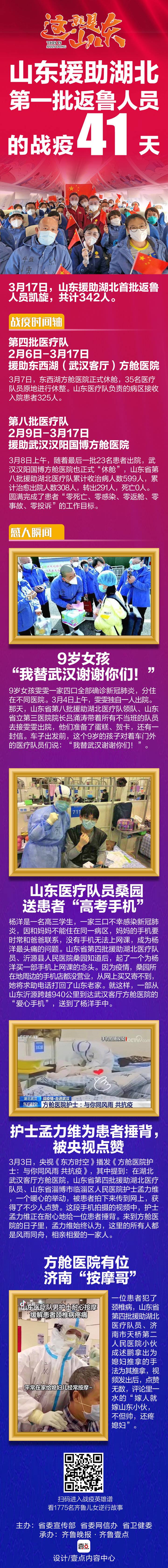 「长图」长图！致敬英雄！山东援鄂首批返鲁人员的战疫41天