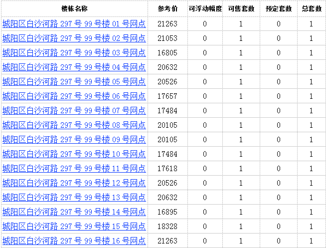 华地■青岛城阳区华地·千百墅16套商业房源拿预售 参考价16805元/㎡起