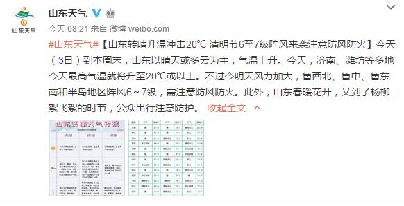 20@山东转晴升温冲击20℃ 清明节阵风来袭注意防风防火