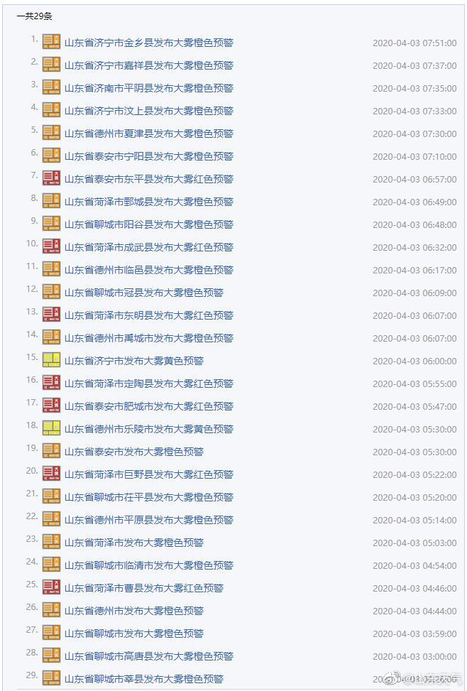 20@山东转晴升温冲击20℃ 清明节阵风来袭注意防风防火