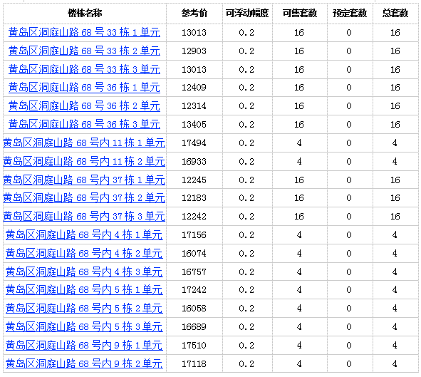 『珠山』西海岸珠山小镇三期184套住宅拿预售 参考价12183元/㎡起