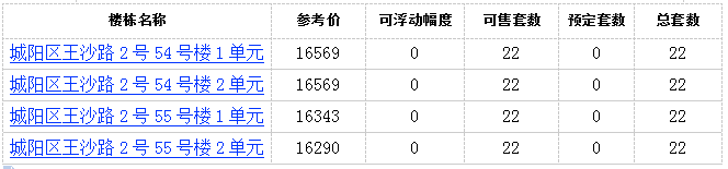 【城阳水】青岛城阳区水青花都432套住宅拿预售 参考价16100元/㎡起