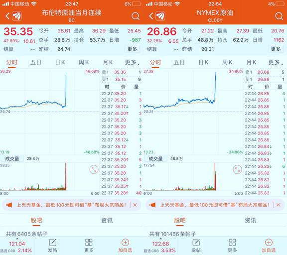 三大@美国三大股指集体收涨 国际油价暴涨瑞幸咖啡跌超75%