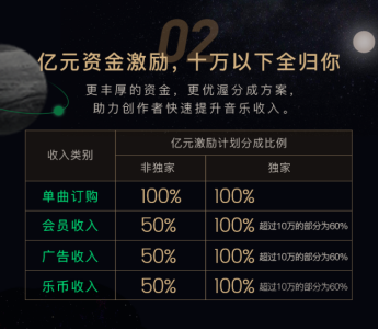 汪苏泷银河简谱_汪苏泷小星星简谱(2)