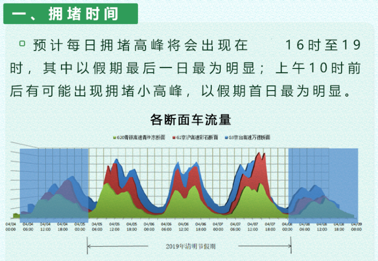 「清明」清明小长假青岛桥隧通行是否还免费？官方回复来了