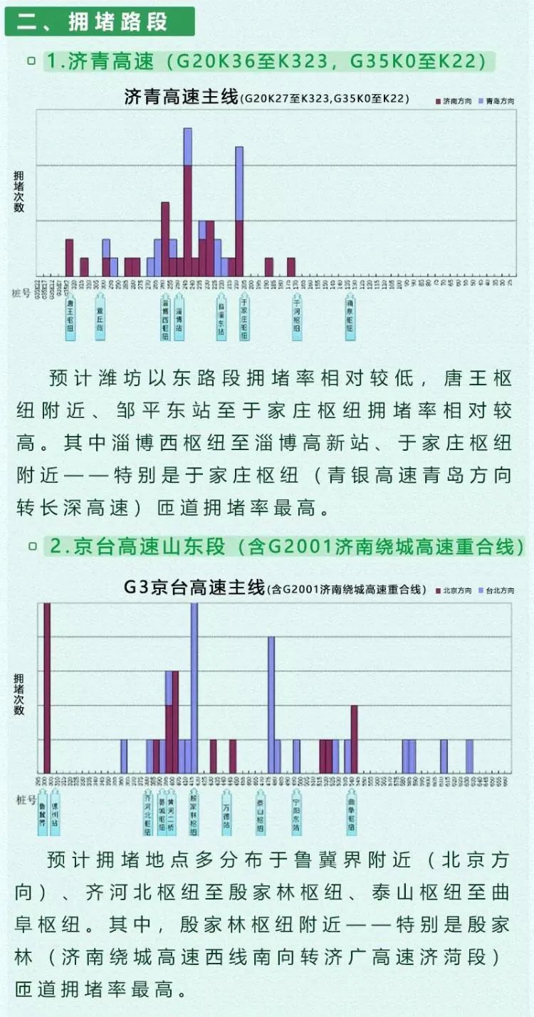 「清明」清明小长假青岛桥隧通行是否还免费？官方回复来了