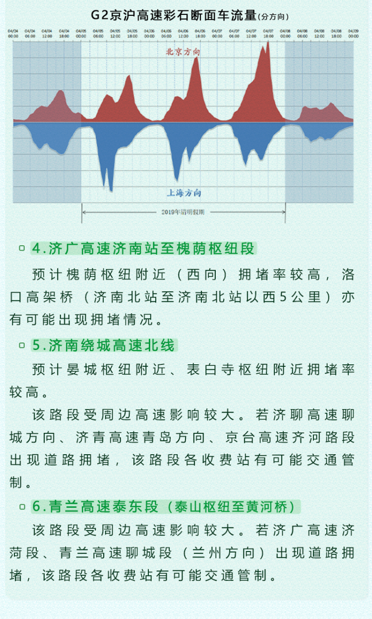 「清明」清明小长假青岛桥隧通行是否还免费？官方回复来了