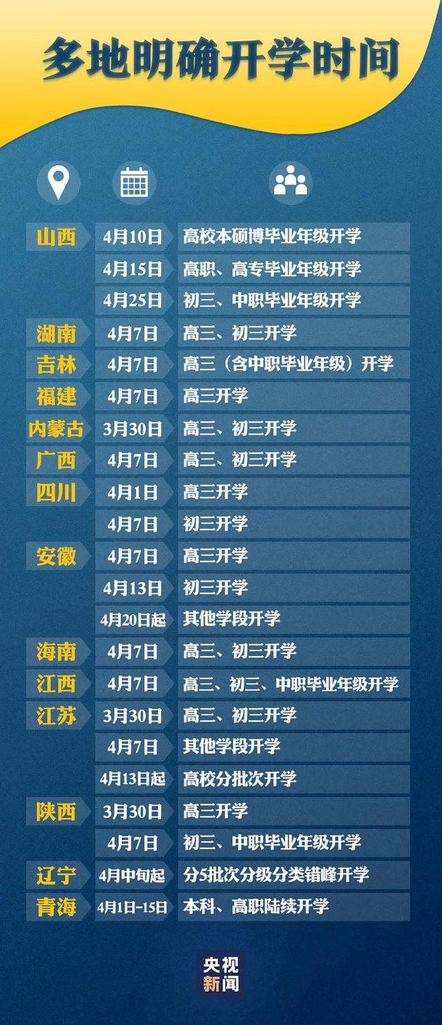 「开学」山东省高三4月15日开学 还有黑龙江、福建、海南等省份确定开学时间