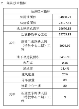 「特教」西海岸建特教中心规划建筑方案批前公示：占地面积34860.71