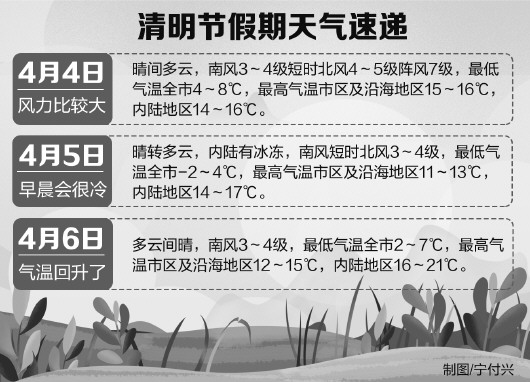 弱冷空气■4日有弱冷空气来袭 5日24时青岛停暖特殊时期谨防感冒
