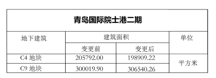 『负三』青岛国际院士港二期地下建筑变更 一地块取消负三、四层
