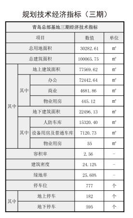 『商业楼』青岛富力?总部基地国际港（三期）规划出炉 建设9栋16F~17F商业楼