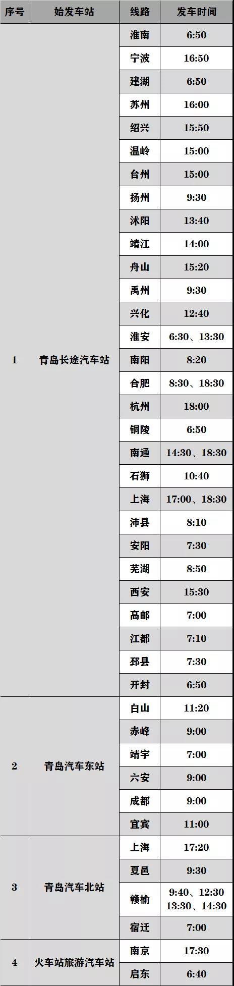 『167』清明小产假青岛汽车总站已有167条线路恢复运行