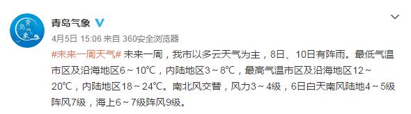 『青岛』4月6日山东持续晴暖青岛最高温21℃ 8日、10日青岛有阵雨
