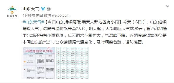 『青岛』4月6日山东持续晴暖青岛最高温21℃ 8日、10日青岛有阵雨
