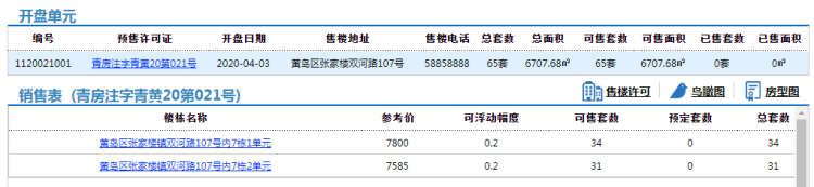 【双河】黄岛区龙湖张家楼双河路项目65套住宅拿预售 参考价7585元/㎡起