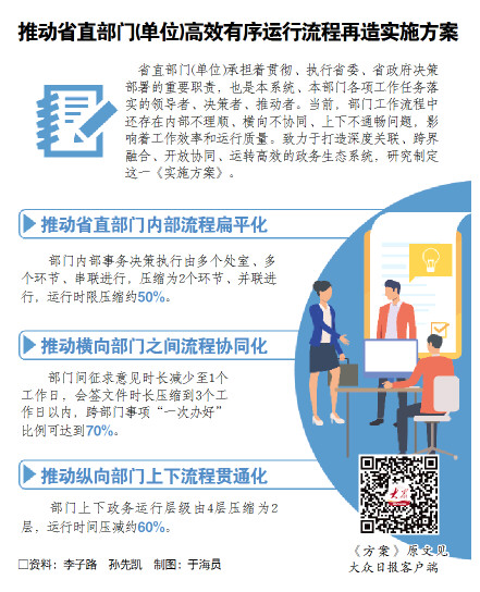 跨部门：山东：提高工作效率 七成以上跨部门事项一次办好