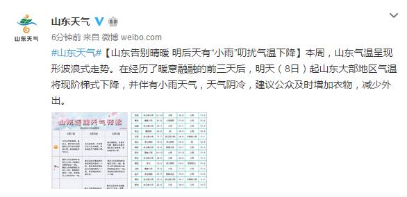 【23】4月7日青岛最高温23℃ 夜间开始上演“雨纷纷”