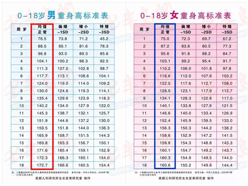 「青大」身材矮小专家支招！ 青大附院专家带来生长发育线上科普直播