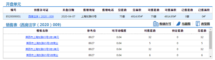 「金岸」莱西市华商金岸75套房源拿预售 公寓、商业参考价均8927元/㎡起