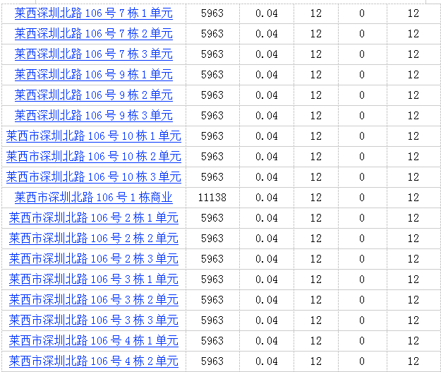 「瑞祥府」莱西市瑞祥府家园314套房源拿预售 商业参考价11138元/㎡起