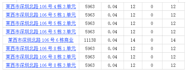 「瑞祥府」莱西市瑞祥府家园314套房源拿预售 商业参考价11138元/㎡起