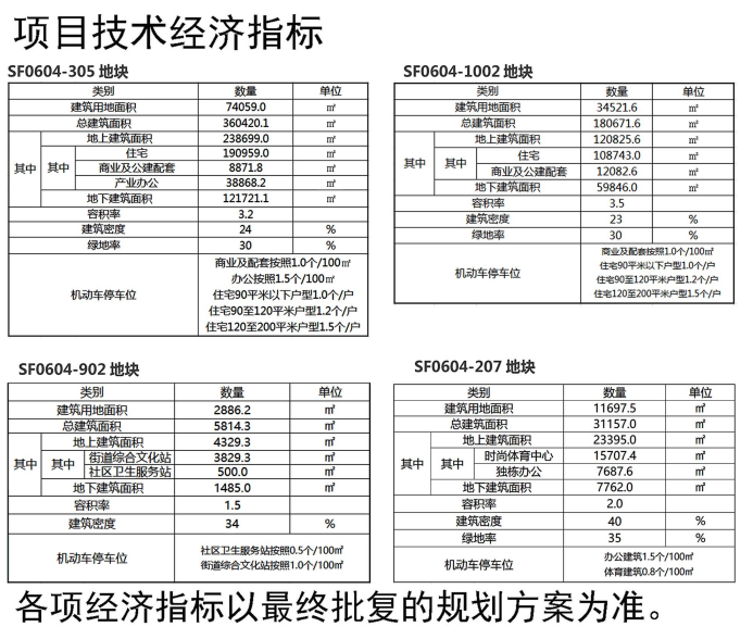 「大云谷」青岛市海尔大云谷项目市北地块规划出炉 住宅、商业、办公等都有