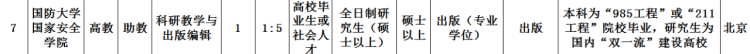 2020■2020年国防大学面向社会招考文职人员岗位计划公布