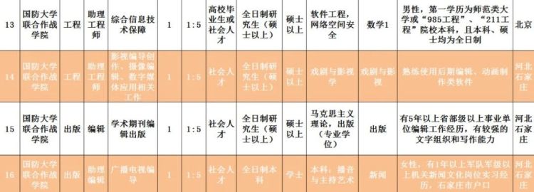 2020■2020年国防大学面向社会招考文职人员岗位计划公布