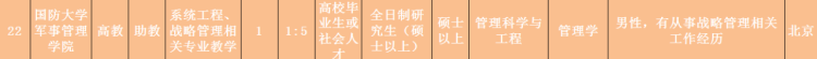 2020■2020年国防大学面向社会招考文职人员岗位计划公布