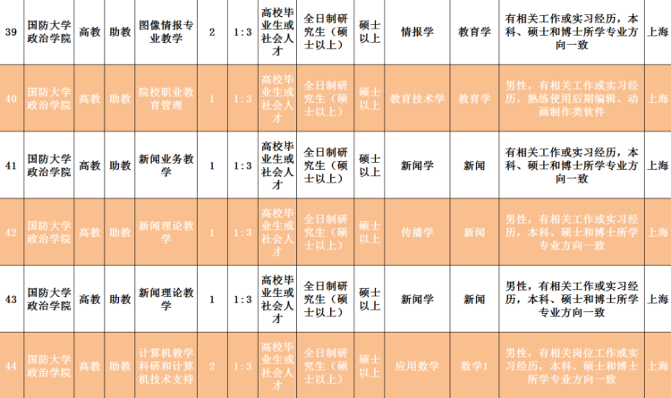 2020■2020年国防大学面向社会招考文职人员岗位计划公布