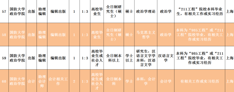 2020■2020年国防大学面向社会招考文职人员岗位计划公布