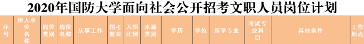 2020■2020年国防大学面向社会招考文职人员岗位计划公布