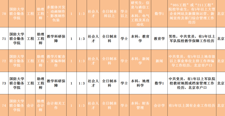 2020■2020年国防大学面向社会招考文职人员岗位计划公布