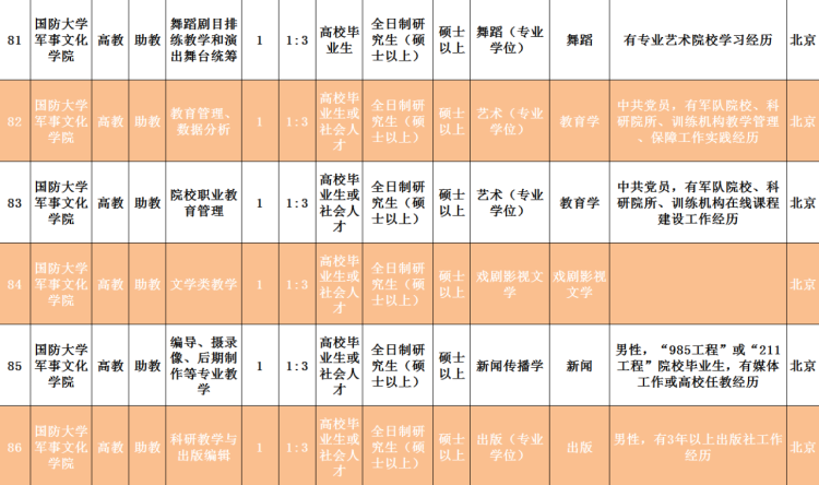 2020■2020年国防大学面向社会招考文职人员岗位计划公布