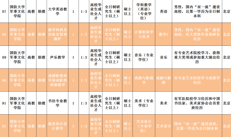 2020■2020年国防大学面向社会招考文职人员岗位计划公布