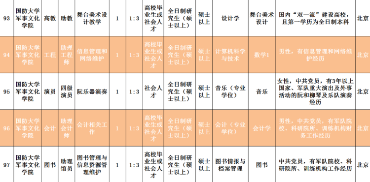 2020■2020年国防大学面向社会招考文职人员岗位计划公布