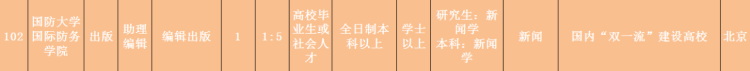 2020■2020年国防大学面向社会招考文职人员岗位计划公布