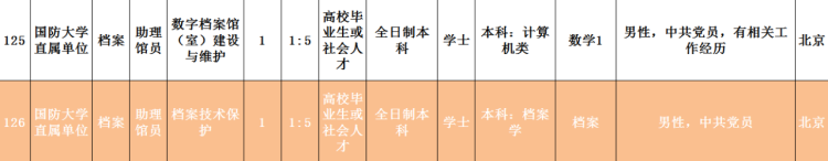 2020■2020年国防大学面向社会招考文职人员岗位计划公布