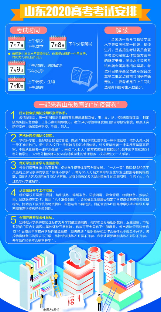 [高考]山东高考各科考试时间出炉 中考原则上在高考之后