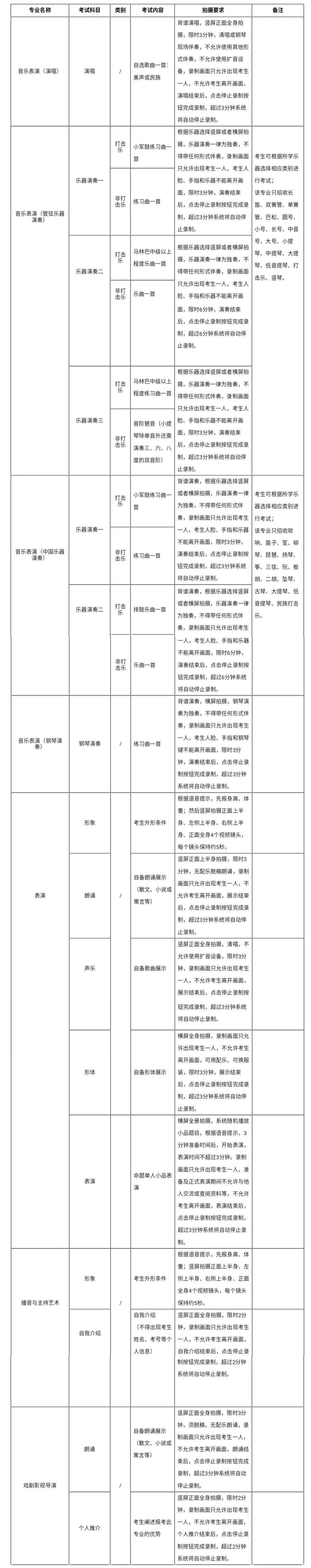 【校考】山东艺术学院发布调整后招生考试方案 多个专业校考采用线上初试