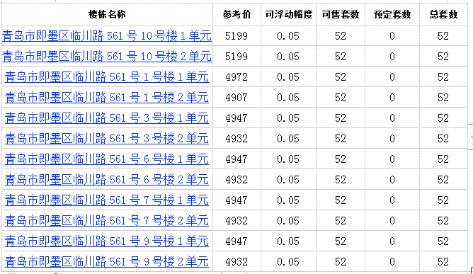 【华航】即墨华航山海湖小区624套住宅拿预售 参考价4907元/㎡起