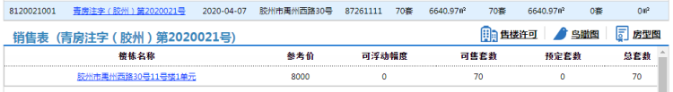 『绿阳』胶州绿阳·锦绣城70套住宅拿预售 参考价8000元/㎡起