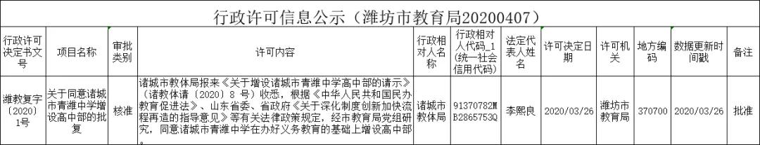 诸城■好消息！诸城将再添一所新高中