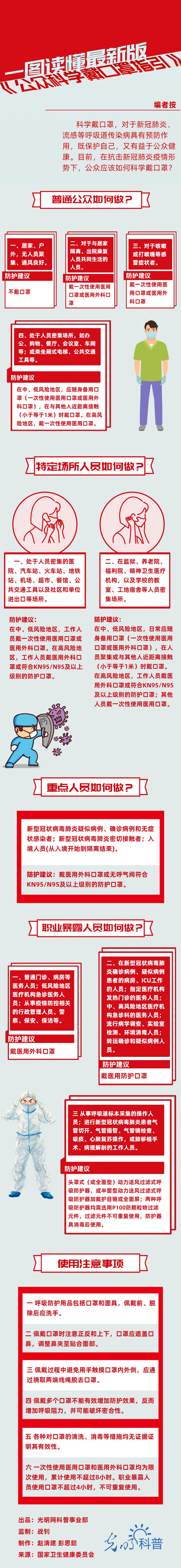 #口罩#江西、安徽、四川等多地出台摘口罩指南 注意：这些情况还得戴