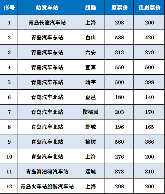 【优惠】青岛汽车总站12条线路实行优惠票价 最高优惠190元