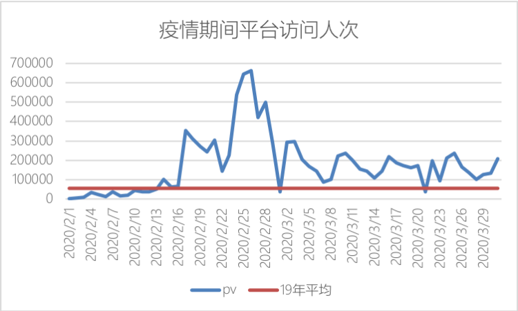 『两万余名』高新区青软实训“硬核”保障 两万余名大学生“停课不停学”