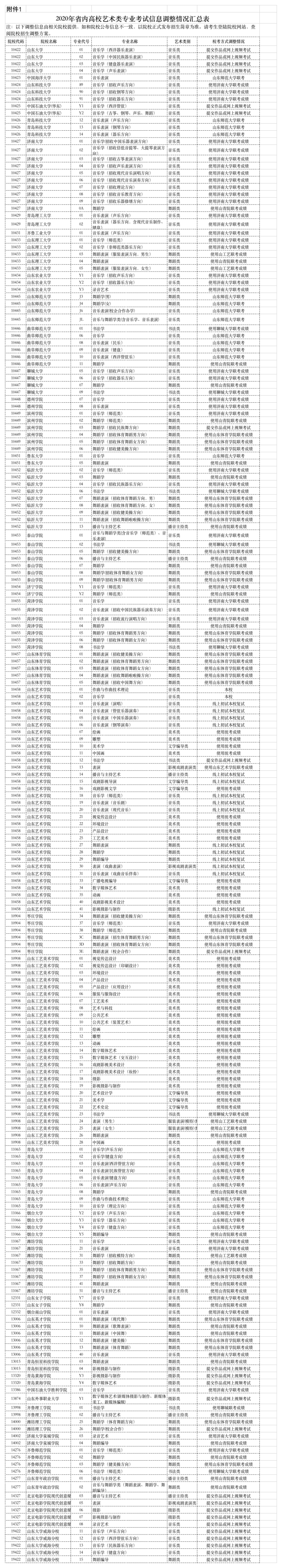 「2020」2020年山东省内高校艺术类专业考试信息调整 艺考生收好这张表